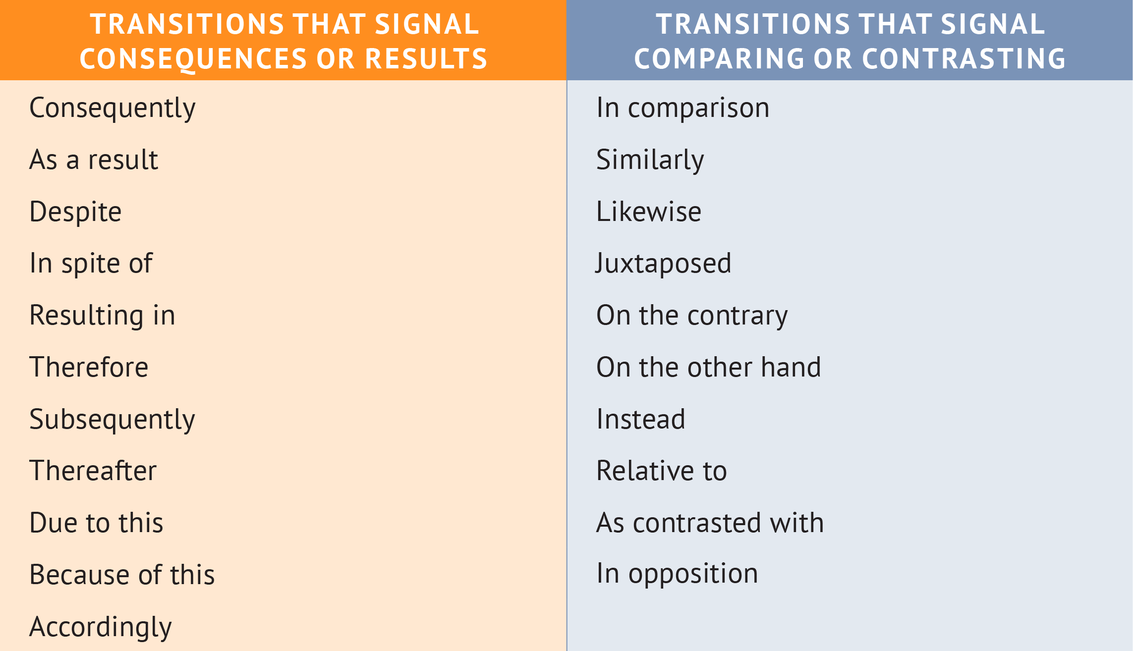 Transition Words