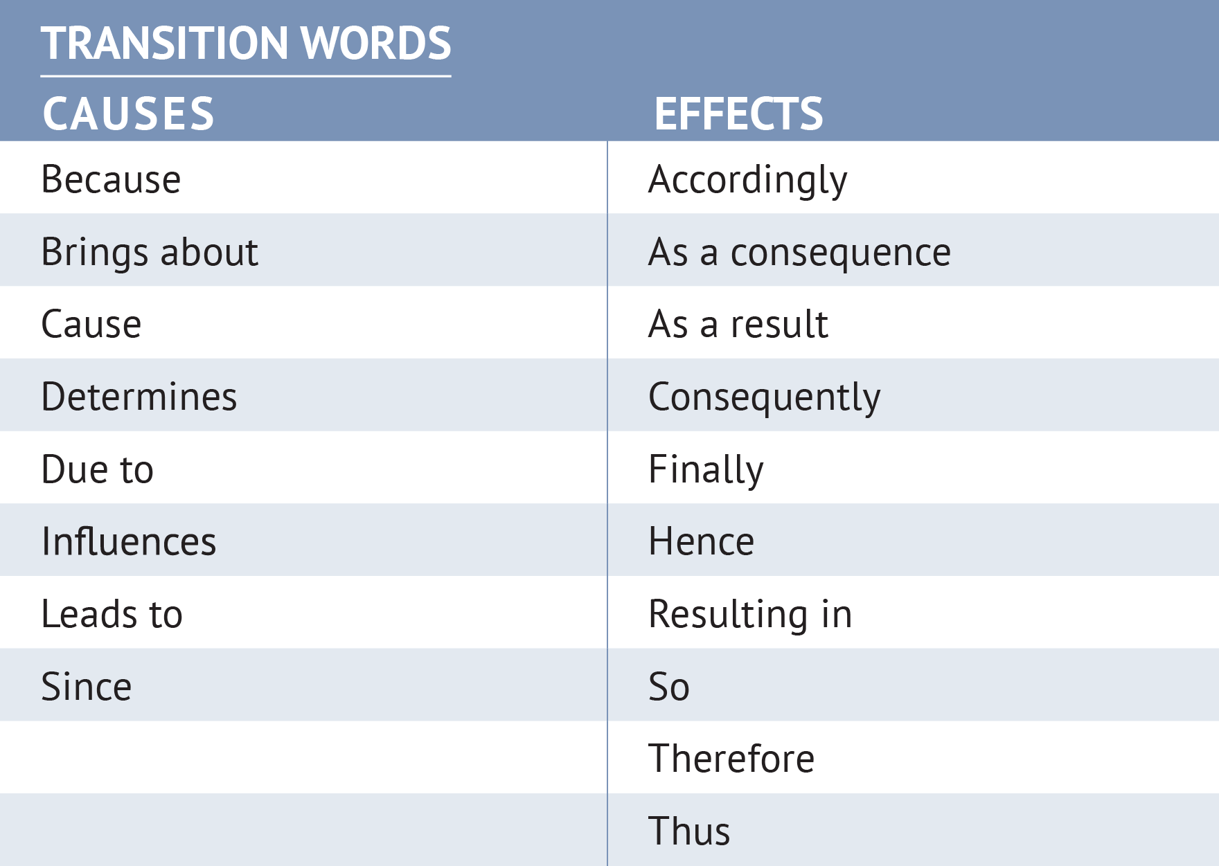 Transitional phrases cause effect essay