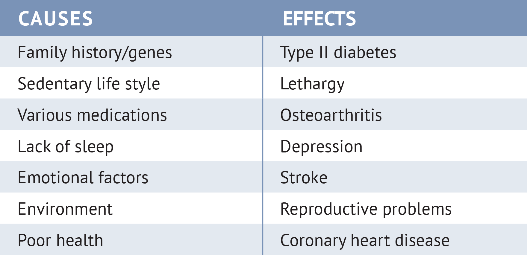 Topics for cause and effect research papers