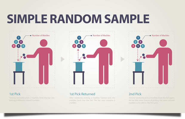 Simple-random-sample